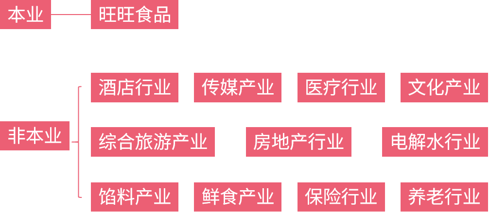 产业分布.png